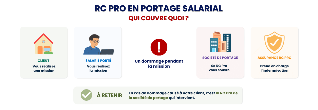 schéma portage salarial schéma portage salarial